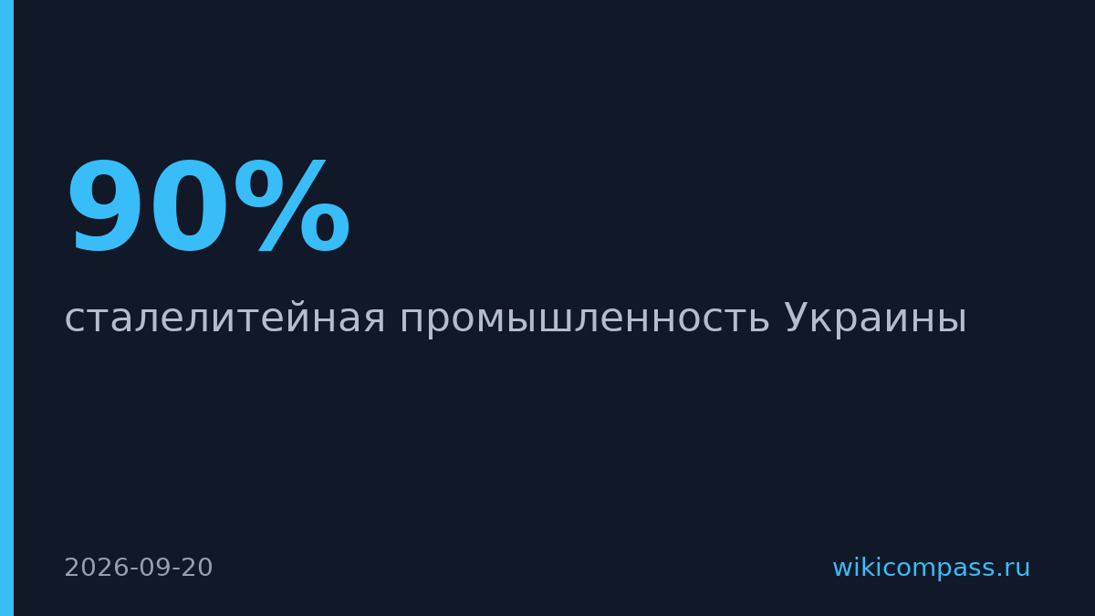 Украина потеряла 90% производства стали