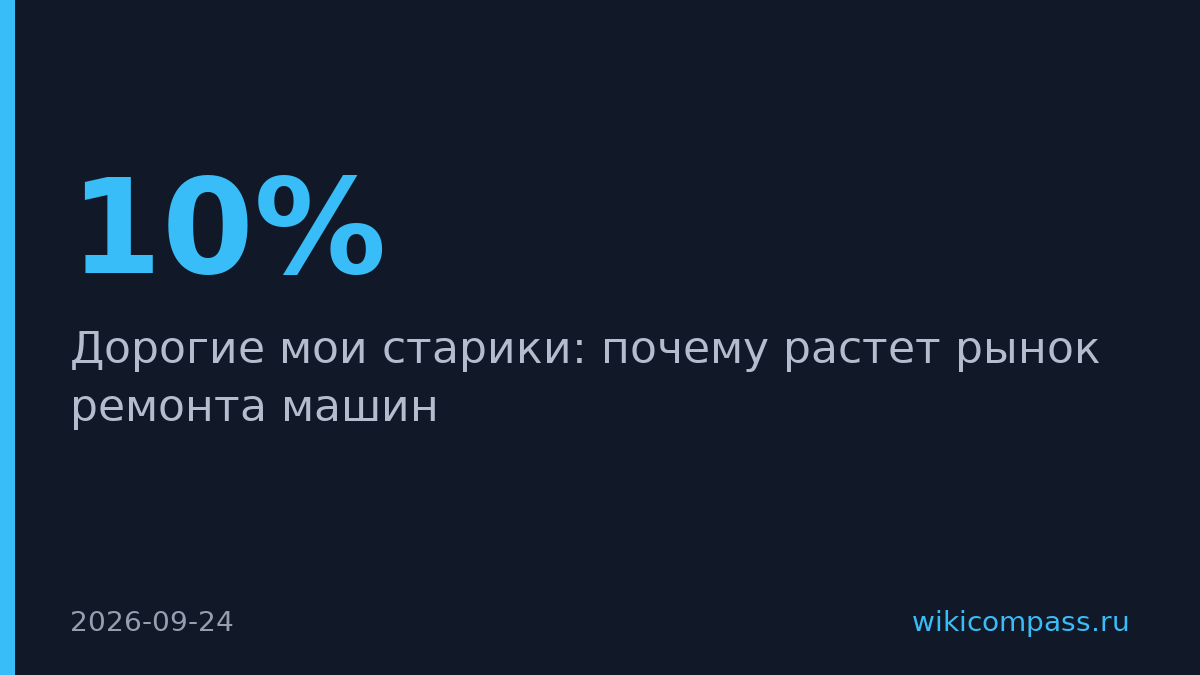 Услуги автосервисов в России подорожали на 10% за год