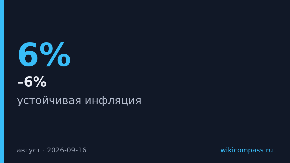 Устойчивая инфляция упала до 5–6% годовых в августе