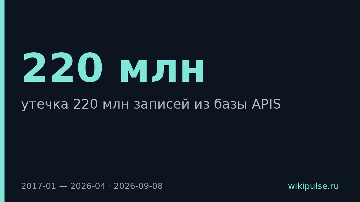Утечка 220 млн записей пассажиров из вьетнамской базы APIS