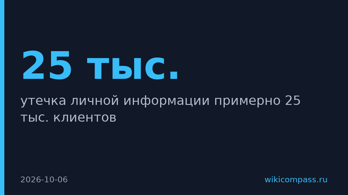Утечка данных 25 тыс. клиентов Shinhan Bank в Южной Корее