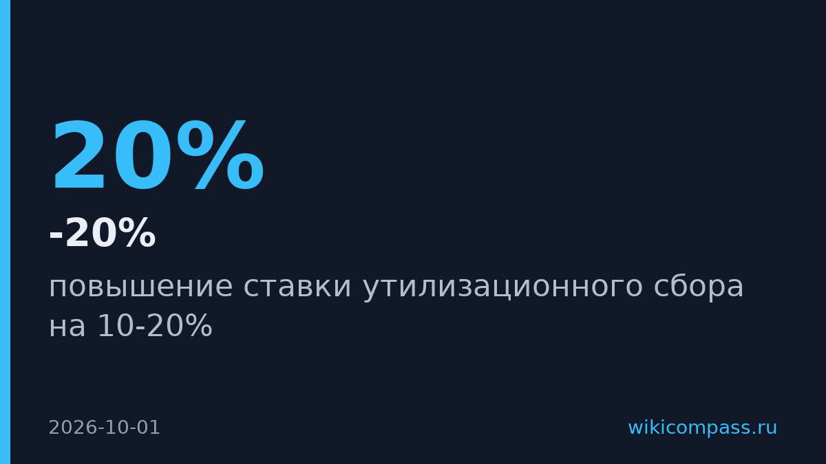 Утильсбор в России вырастет на 10-20% с 1 января
