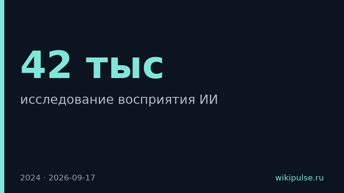 В 34 странах люди боятся, что ИИ уничтожит рабочие места