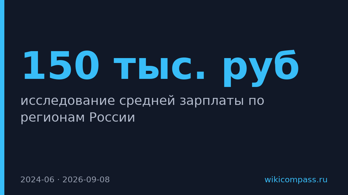 В девяти регионах России средняя зарплата превысила 150 тыс. рублей