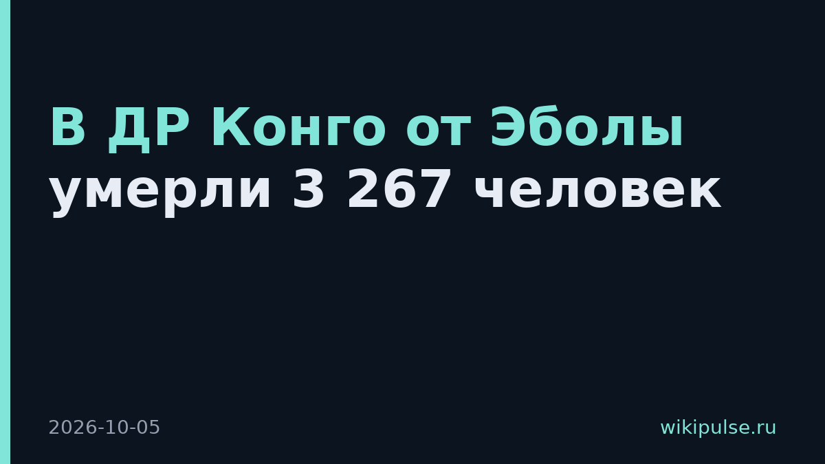 В ДР Конго от Эболы умерли 3 267 человек