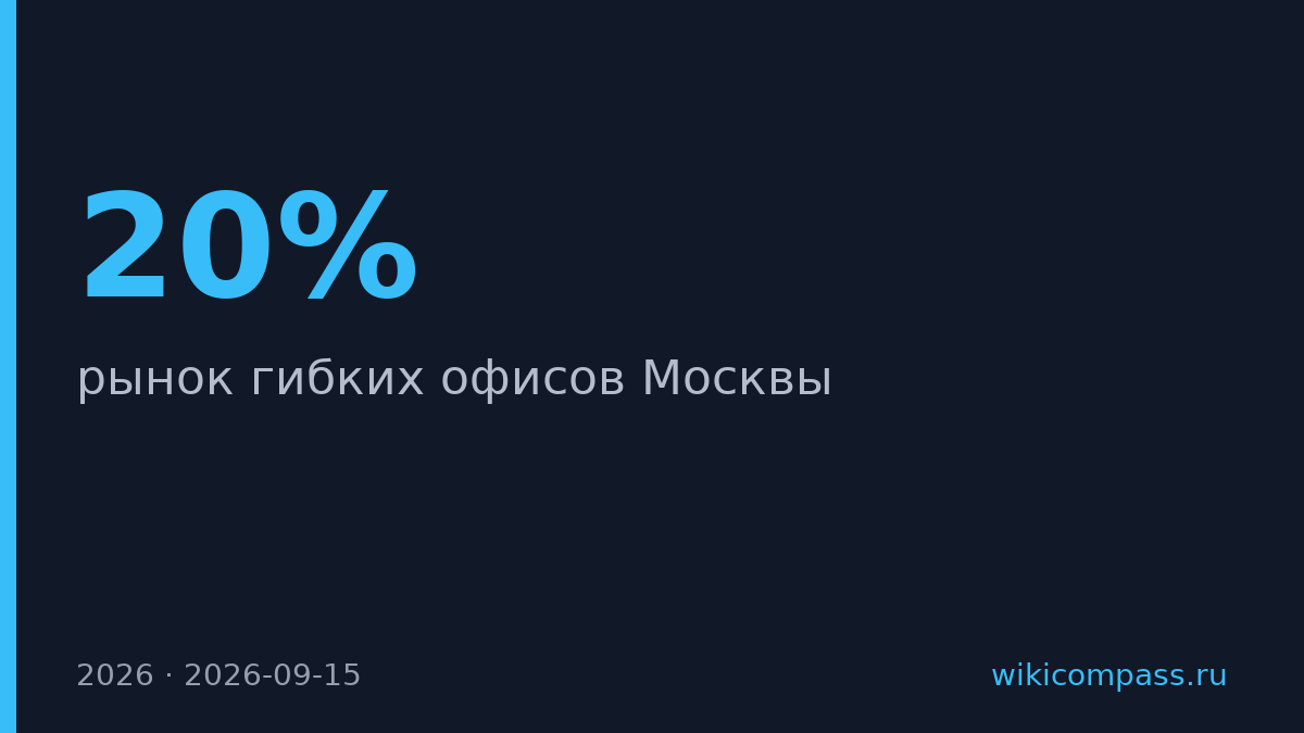В гибких офисах Москвы пустует каждое пятое место