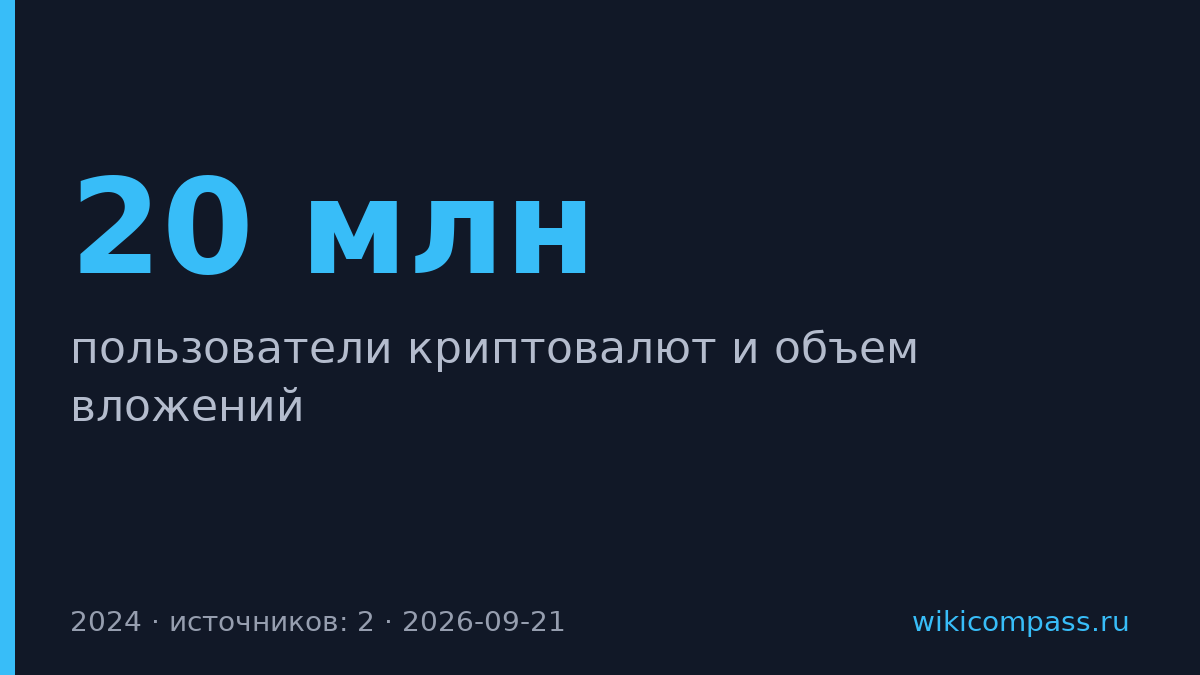 В России 20 млн пользователей криптовалют вложили 3,7 трлн рублей