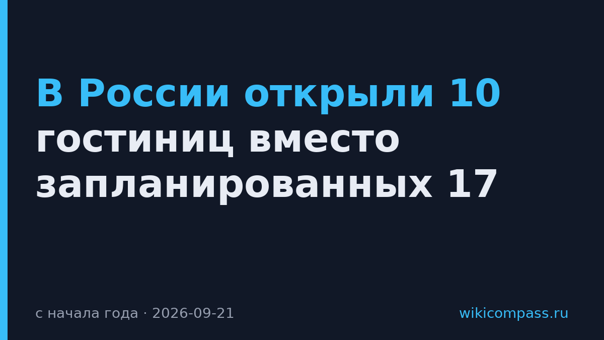 В России открыли 10 гостиниц вместо запланированных 17