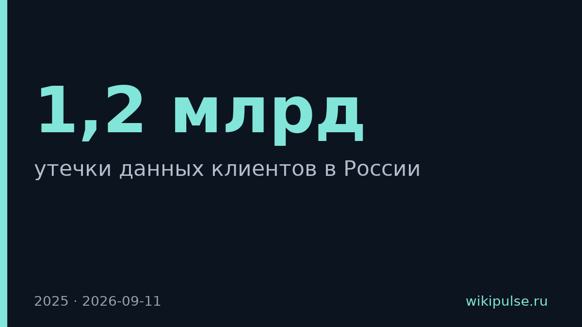 В России за год произошло 326 утечек данных клиентов