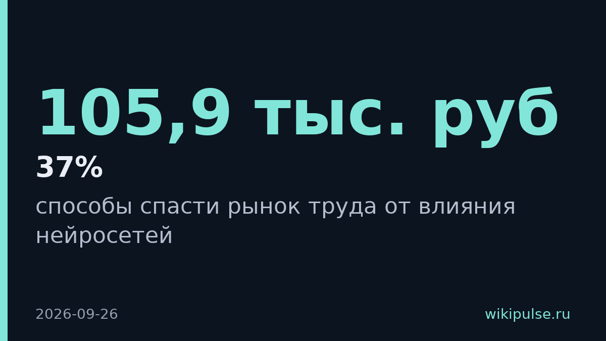 Вакансии с требованием ИИ выросли на 37%, зарплата выше в два раза