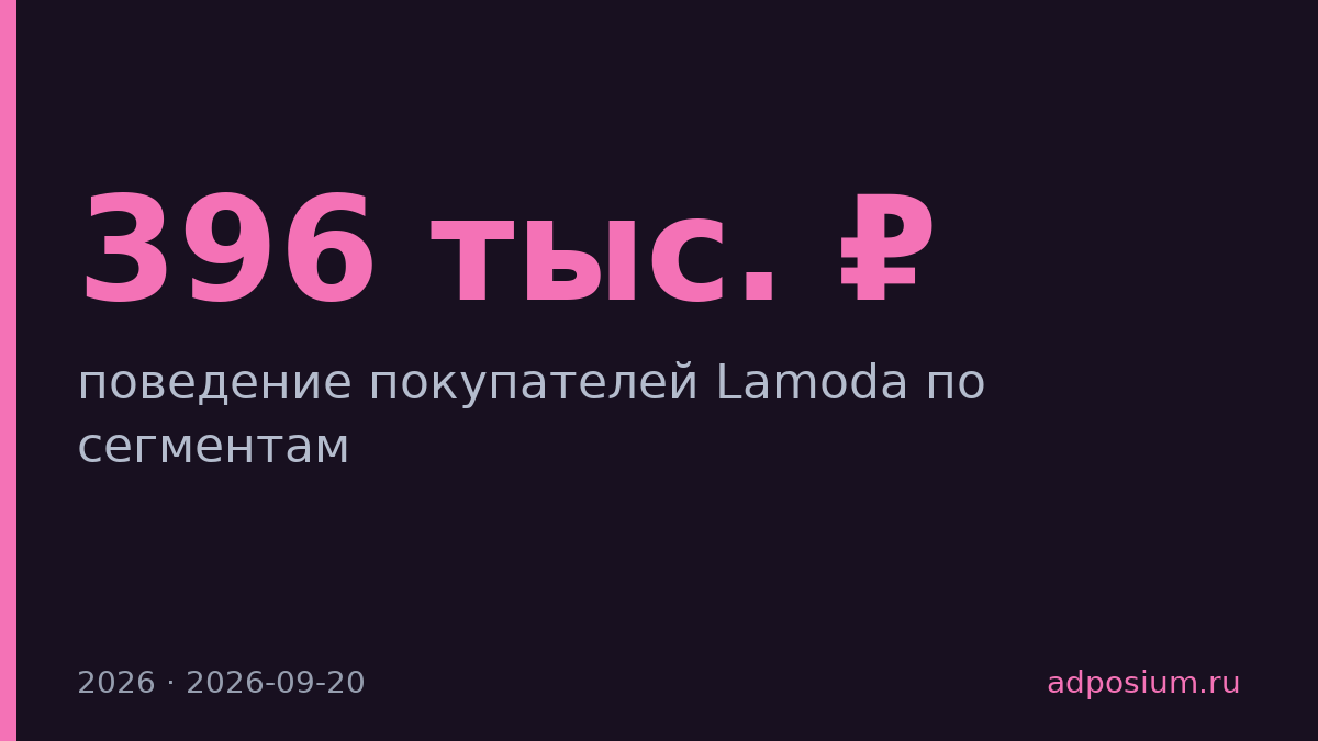 VIP-клиенты Lamoda делают 39 заказов в год при среднем чеке 10 210 ₽