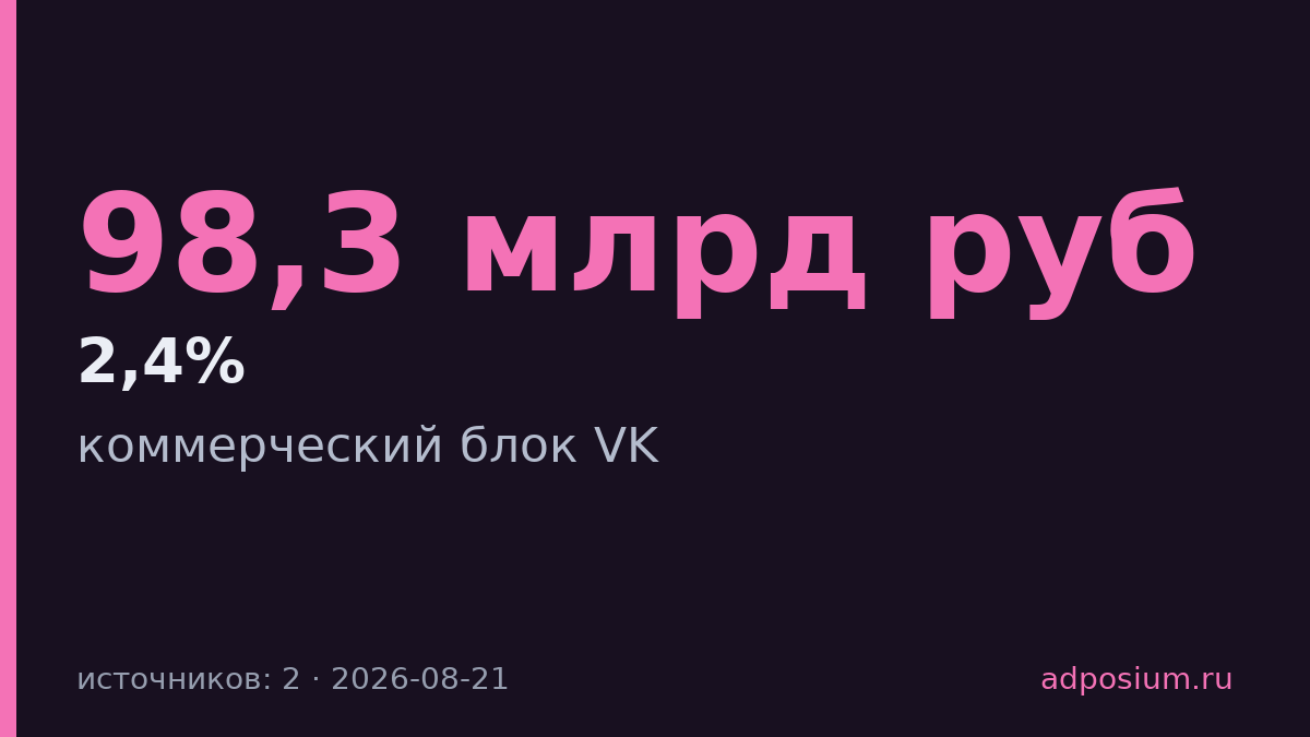 VK нанял троих топ-менеджеров из Яндекса для коммерческого блока