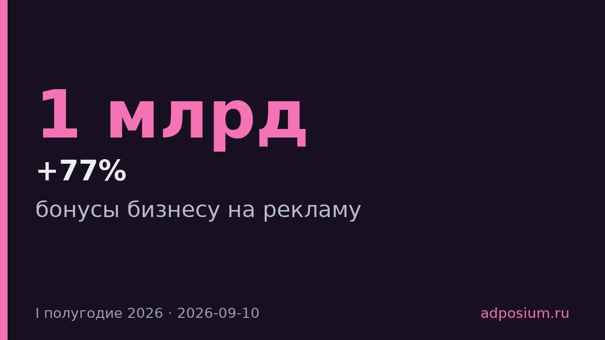 VK Реклама раздала МСБ 1 млрд бонусов за полугодие