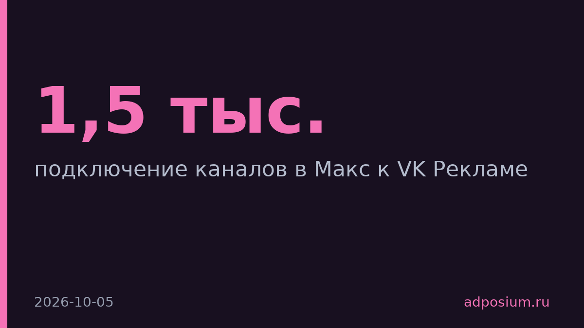 VK Реклама запустила продажи на 1,5 тыс. каналов Макса