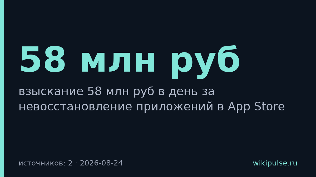 ВКонтакте требует 58 млн руб в день штрафа от Apple за приложения
