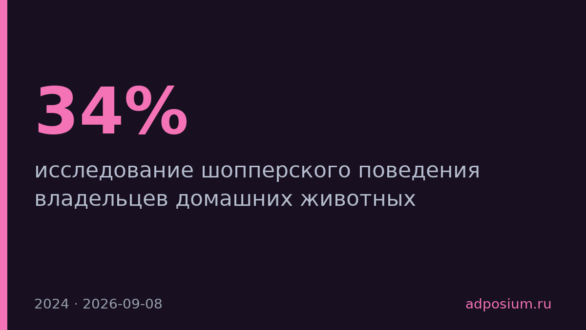 Владельцы животных ходят в магазины на 34% чаще других покупателей