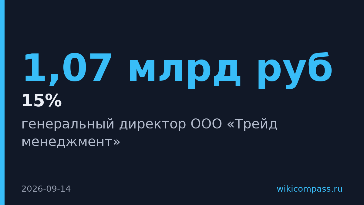 Владелец Lady & Gentleman City стал гендиректором при убытке 1,07 млрд рублей