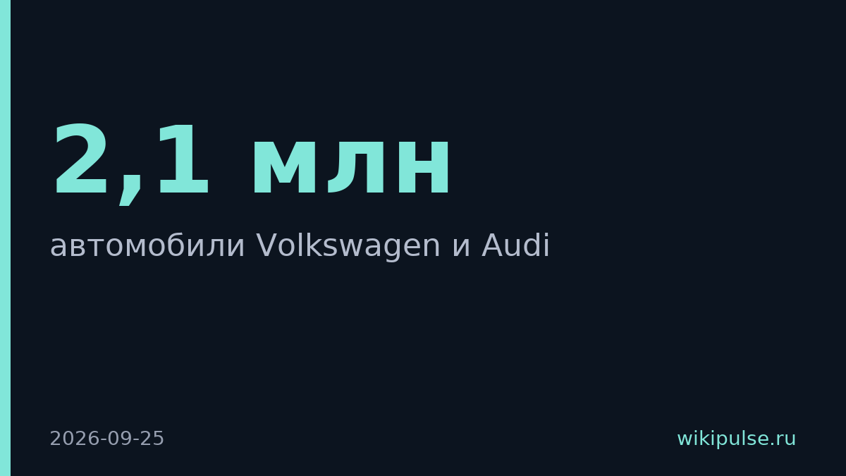 Volkswagen и Audi отзывают 2,1 млн автомобилей из-за дефекта руля