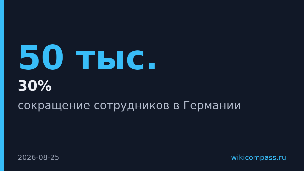 Volkswagen сократит половину из 50 тыс. рабочих мест в Германии