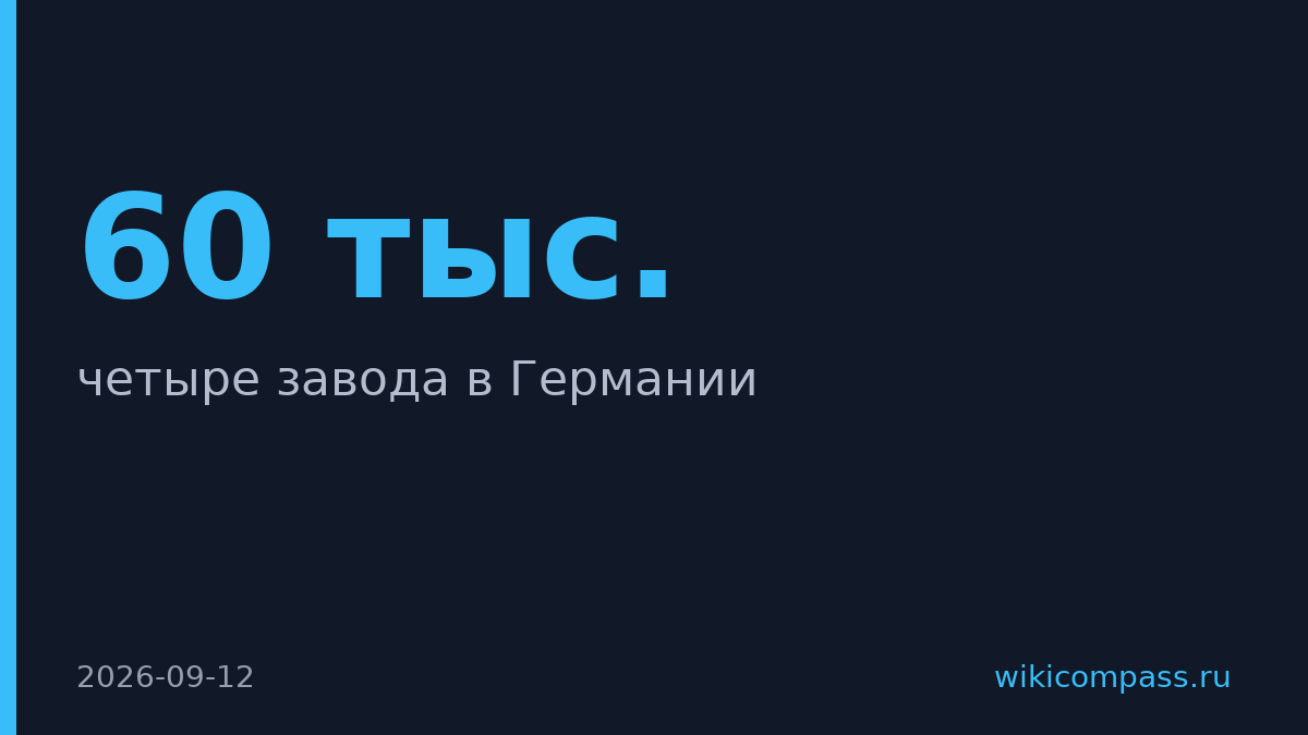 Volkswagen закроет четыре завода и сократит 60 тыс. сотрудников
