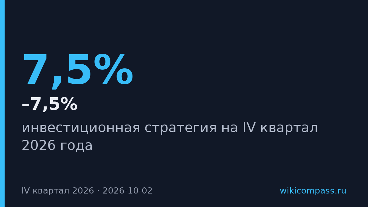 ВТБ повысил прогноз инфляции до 7–7,5% на IV квартал 2026