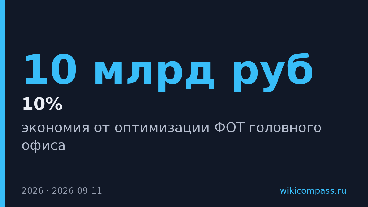 ВТБ сэкономит 10 млрд рублей на оптимизации штата в 2026–2027 годах
