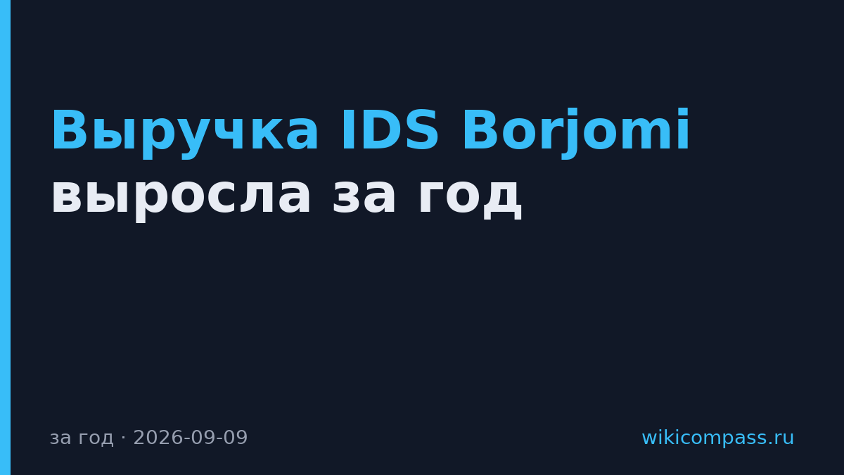 Выручка IDS Borjomi выросла за год
