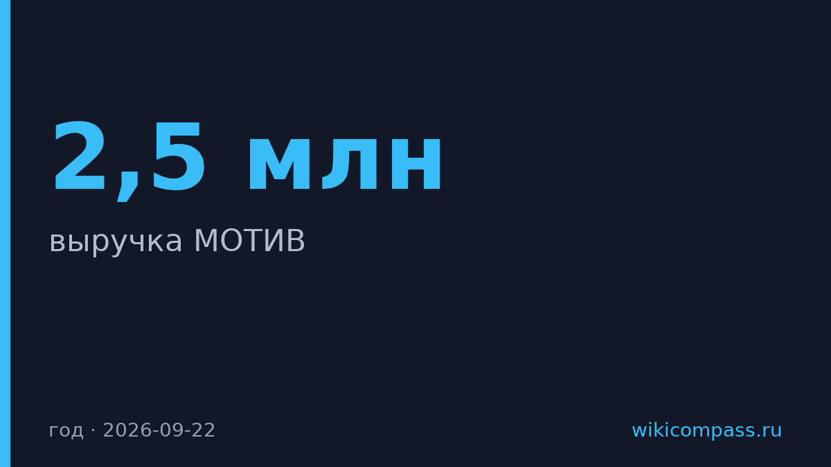 Выручка МОТИВ выросла за год