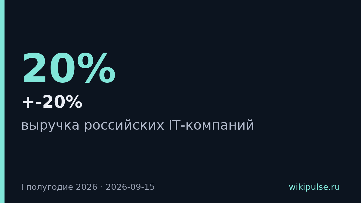 Выручка российских IT-компаний достигла 5,9 триллиона рублей за полугодие