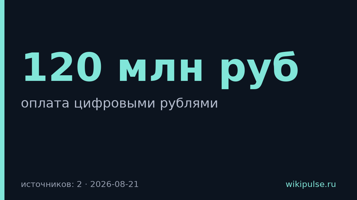 Wildberries, Ozon и Авито начнут принимать цифровые рубли с сентября 2026