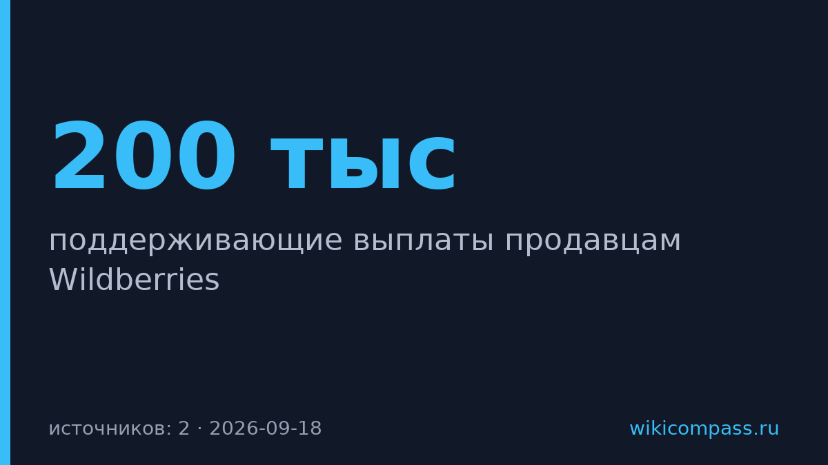 Wildberries выплатит поддержку 200 тысячам продавцов с октября