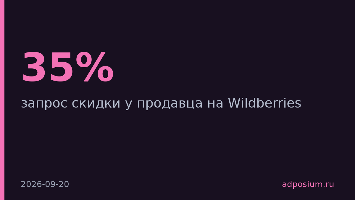 Wildberries запустил функцию запроса скидки до 35% у продавцов