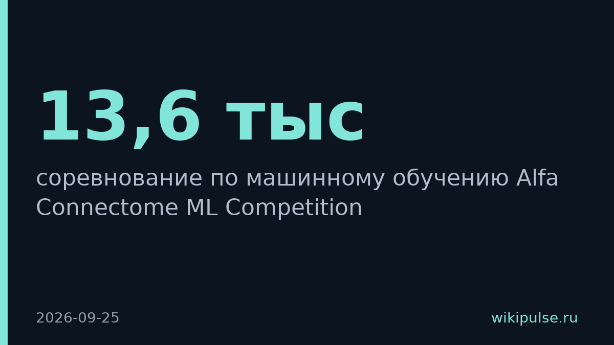 Wunder Fund запустил соревнование по ML с призовым фондом $13,6 тыс