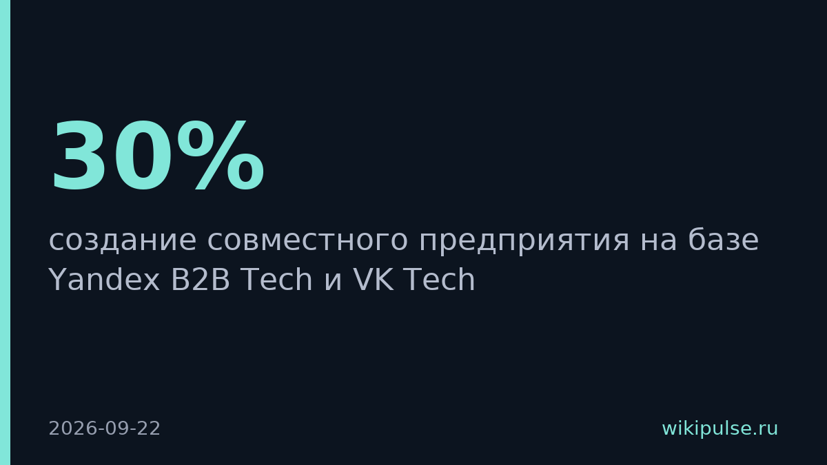 Яндекс и VK создадут совместное предприятие с долями 50 на 50
