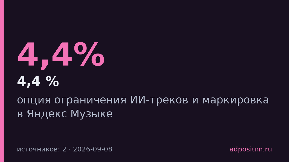 Яндекс Музыка добавила фильтр ИИ-треков и маркировку в каталоге