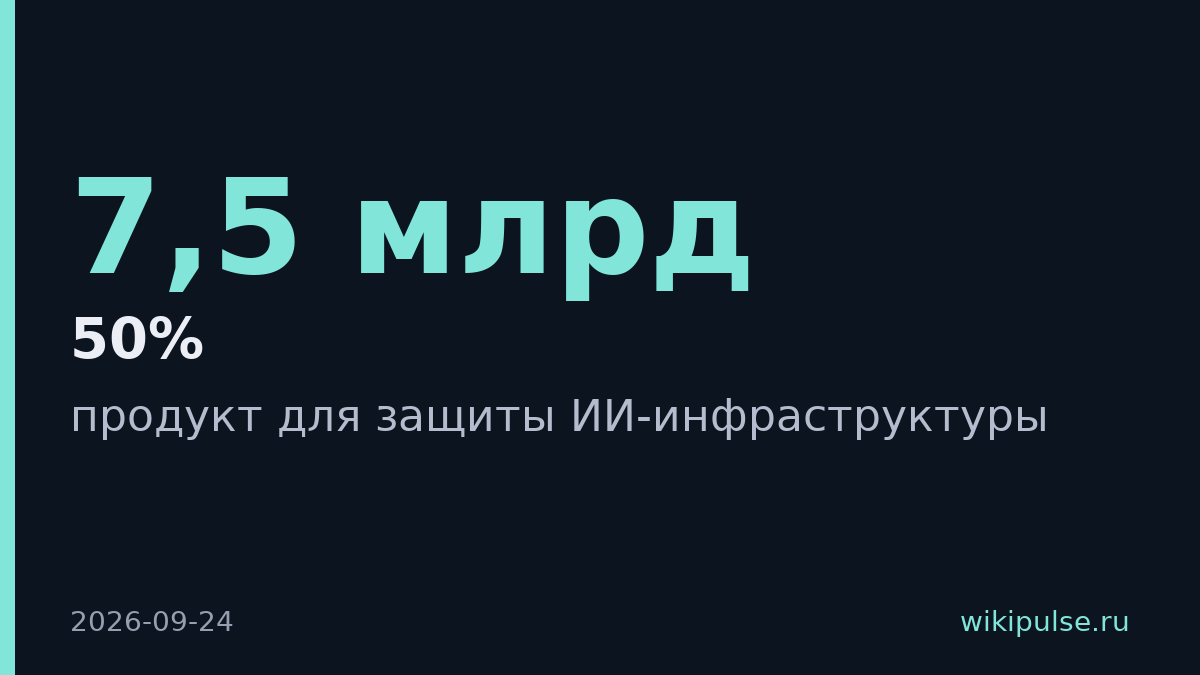 Яндекс потратил 7,5 млрд на защиту ИИ-инфраструктуры