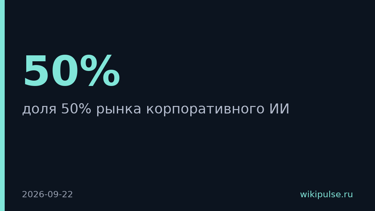 Yandex Cloud претендует на половину рынка корпоративного ИИ в России