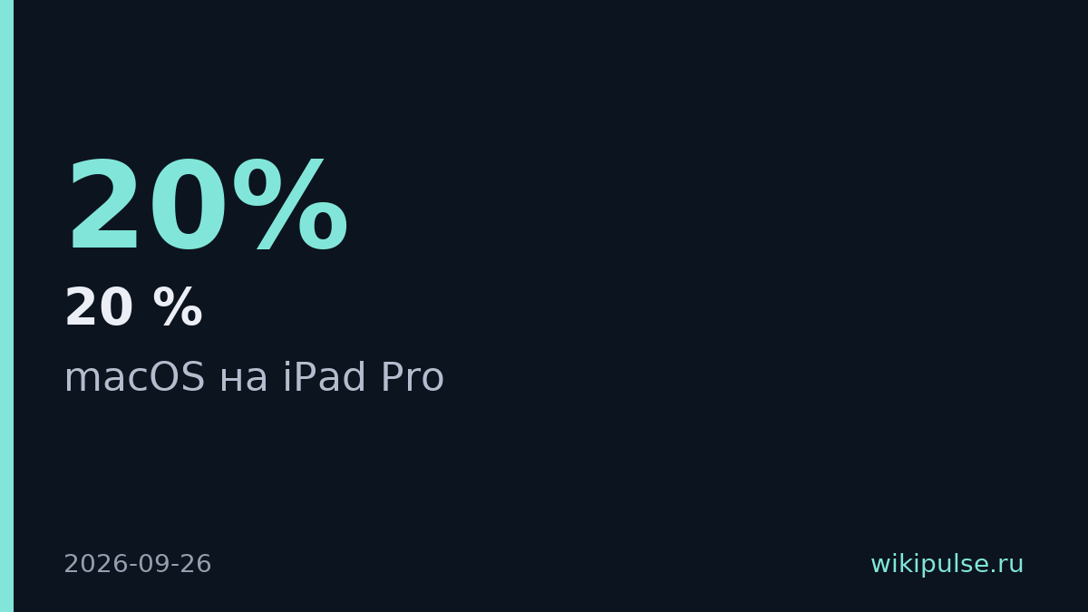 Ютубер запустил macOS 27 на iPad Pro через виртуальную машину