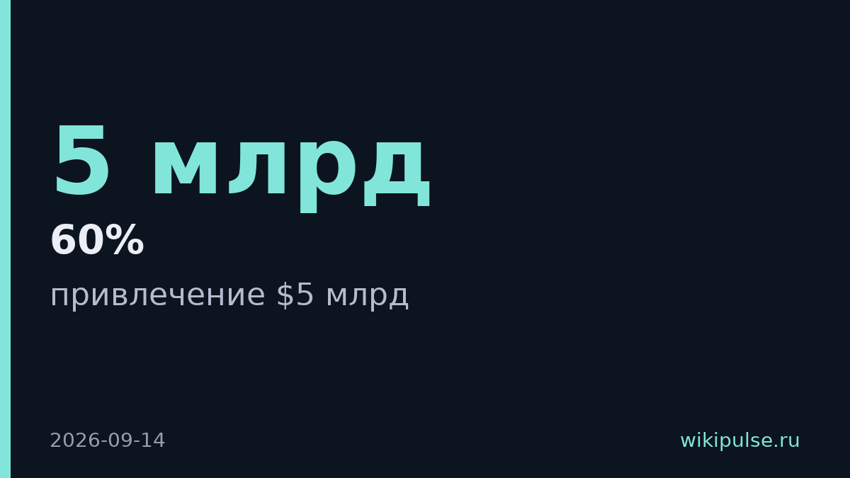 Z.AI привлекла $5 млрд на развитие GLM и самообучающихся систем