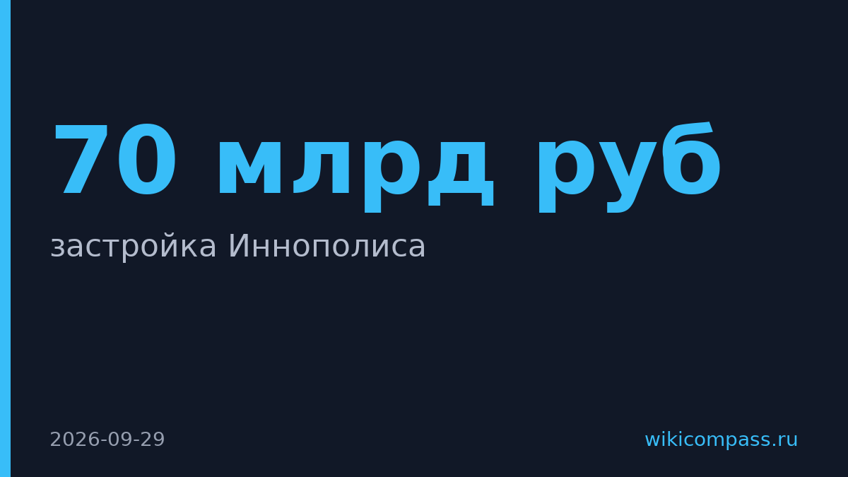 З-Сити Техно привлекает 70 млрд рублей на застройку Иннополиса