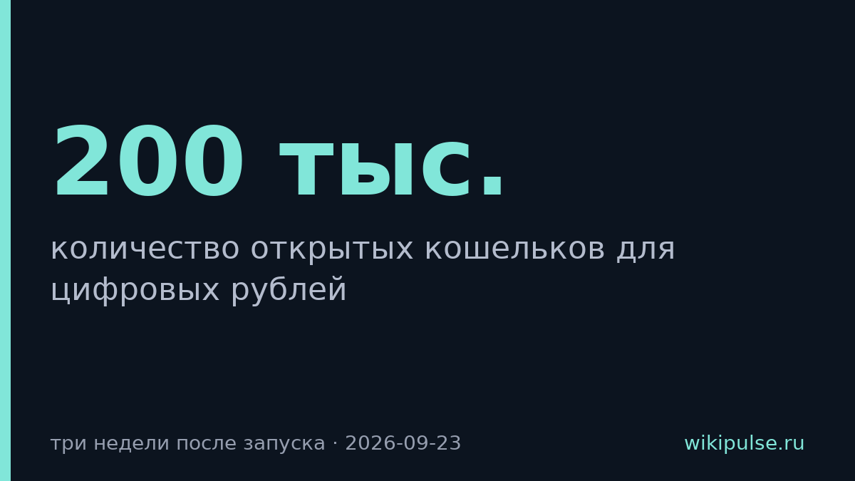 За три недели россияне открыли 200 тыс. кошельков цифровых рублей