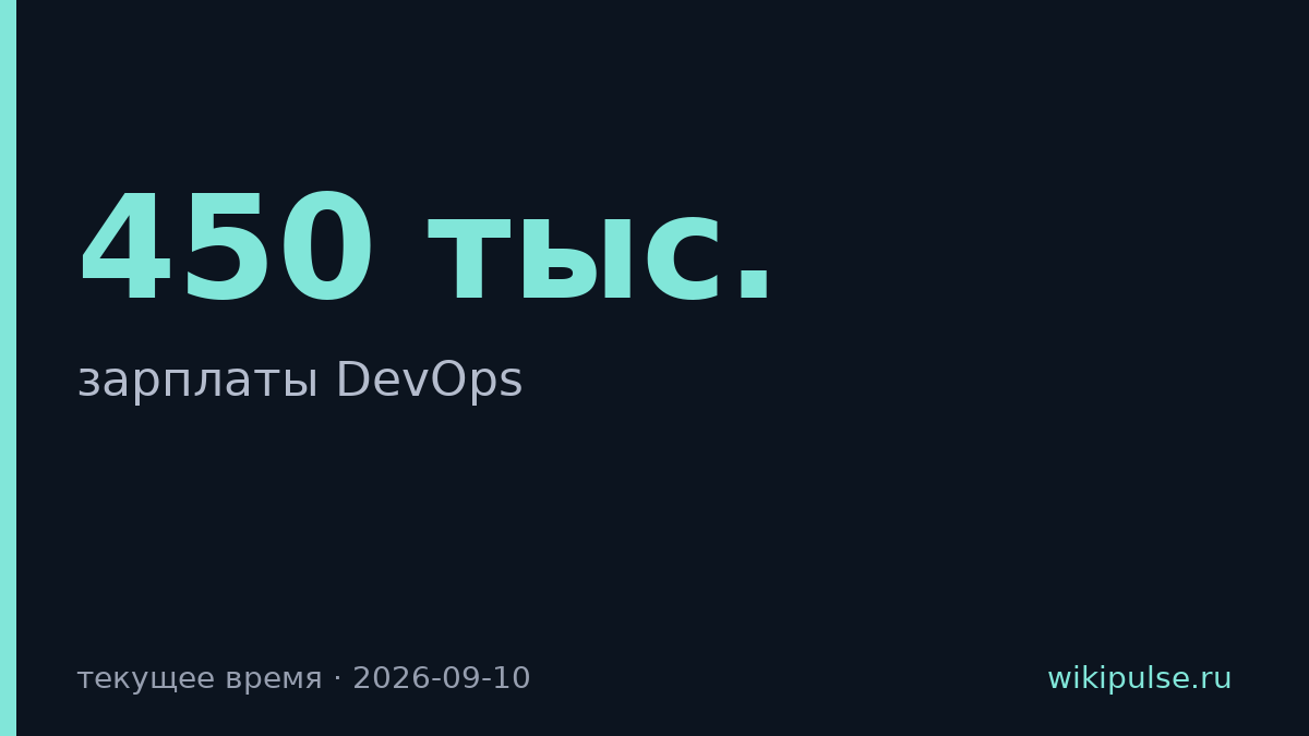 Зарплаты DevOps упали вдвое — ВК платила 450 тыс., теперь ищут за 200–250 тыс.
